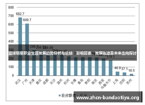 篮球明星职业生涯发展趋势分析与总结:影响因素、发展轨迹及未来走向探讨 篮球明星职业生涯发展趋势分析与总结:影响因素、发展轨迹及未来走向探讨