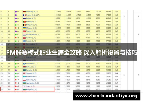 FM联赛模式职业生涯全攻略 深入解析设置与技巧 FM联赛模式职业生涯全攻略 深入解析设置与技巧