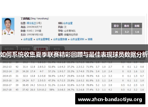 如何系统收集夏季联赛精彩回顾与最佳表现球员数据分析 如何系统收集夏季联赛精彩回顾与最佳表现球员数据分析