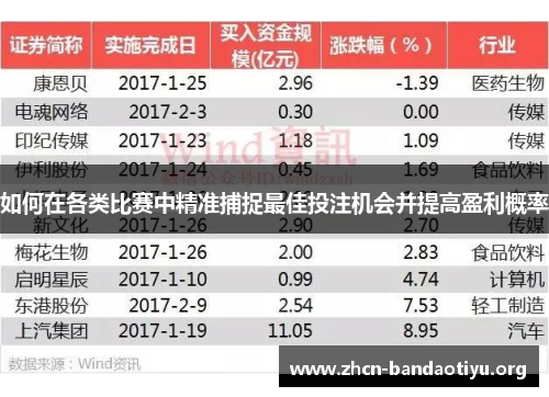如何在各类比赛中精准捕捉最佳投注机会并提高盈利概率 如何在各类比赛中精准捕捉最佳投注机会并提高盈利概率