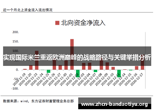 实现国际米兰重返欧洲巅峰的战略路径与关键举措分析 实现国际米兰重返欧洲巅峰的战略路径与关键举措分析