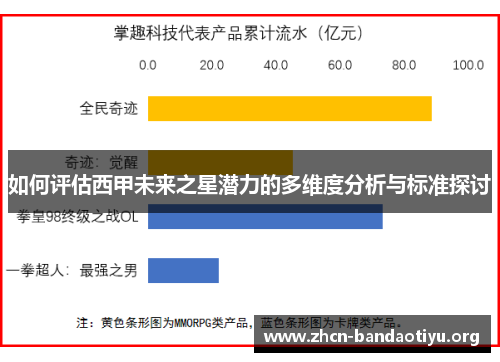如何评估西甲未来之星潜力的多维度分析与标准探讨 如何评估西甲未来之星潜力的多维度分析与标准探讨