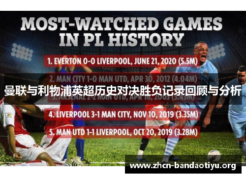 曼联与利物浦英超历史对决胜负记录回顾与分析 曼联与利物浦英超历史对决胜负记录回顾与分析