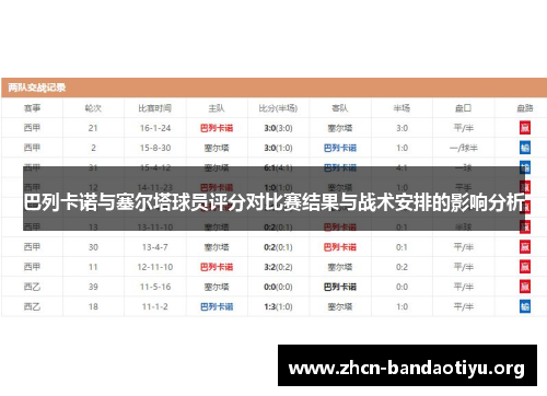 巴列卡诺与塞尔塔球员评分对比赛结果与战术安排的影响分析 巴列卡诺与塞尔塔球员评分对比赛结果与战术安排的影响分析