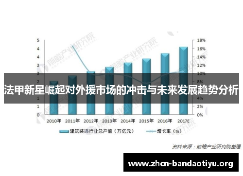 法甲新星崛起对外援市场的冲击与未来发展趋势分析 法甲新星崛起对外援市场的冲击与未来发展趋势分析