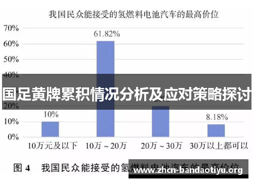国足黄牌累积情况分析及应对策略探讨 国足黄牌累积情况分析及应对策略探讨