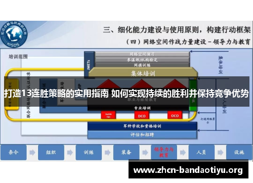 打造13连胜策略的实用指南 如何实现持续的胜利并保持竞争优势 打造13连胜策略的实用指南 如何实现持续的胜利并保持竞争优势