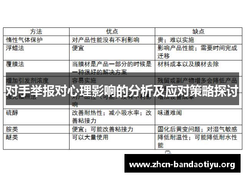 对手举报对心理影响的分析及应对策略探讨 对手举报对心理影响的分析及应对策略探讨