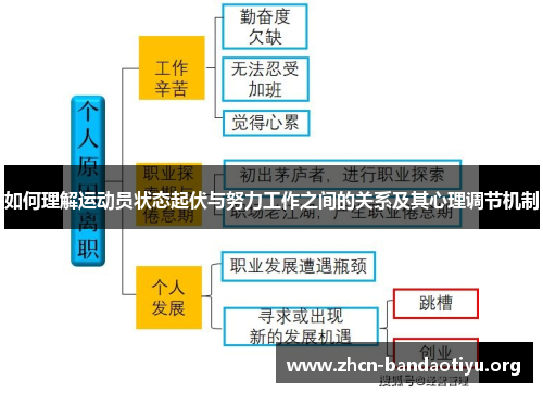 如何理解运动员状态起伏与努力工作之间的关系及其心理调节机制 如何理解运动员状态起伏与努力工作之间的关系及其心理调节机制