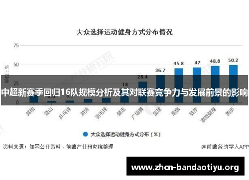 中超新赛季回归16队规模分析及其对联赛竞争力与发展前景的影响 中超新赛季回归16队规模分析及其对联赛竞争力与发展前景的影响