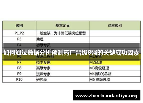 如何通过数据分析预测药厂晋级8强的关键成功因素 如何通过数据分析预测药厂晋级8强的关键成功因素