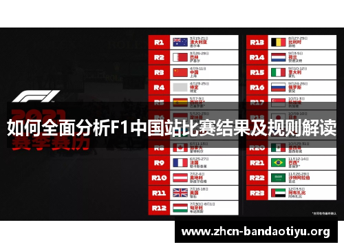 如何全面分析F1中国站比赛结果及规则解读