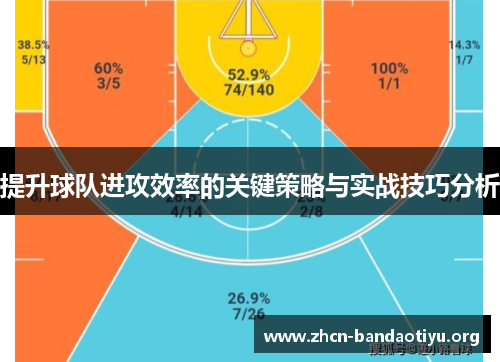 提升球队进攻效率的关键策略与实战技巧分析 提升球队进攻效率的关键策略与实战技巧分析