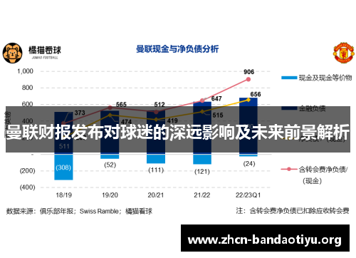 曼联财报发布对球迷的深远影响及未来前景解析 曼联财报发布对球迷的深远影响及未来前景解析