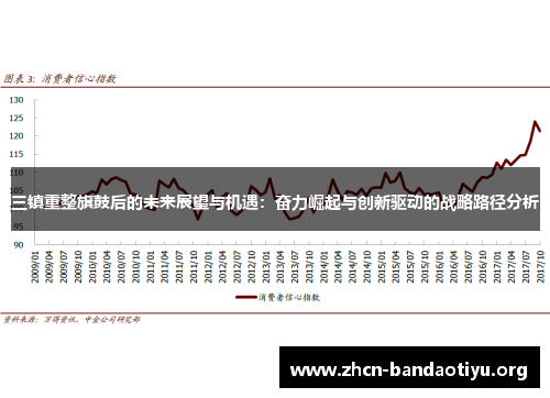 三镇重整旗鼓后的未来展望与机遇:奋力崛起与创新驱动的战略路径分析 三镇重整旗鼓后的未来展望与机遇:奋力崛起与创新驱动的战略路径分析