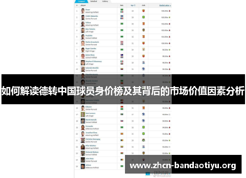 如何解读德转中国球员身价榜及其背后的市场价值因素分析