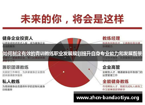 如何制定有效的青训教练职业发展规划提升自身专业能力和发展前景 如何制定有效的青训教练职业发展规划提升自身专业能力和发展前景