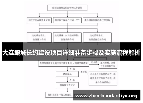大连鲲城长约建设项目详细准备步骤及实施流程解析 大连鲲城长约建设项目详细准备步骤及实施流程解析