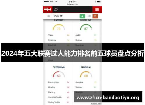 2024年五大联赛过人能力排名前五球员盘点分析 2024年五大联赛过人能力排名前五球员盘点分析