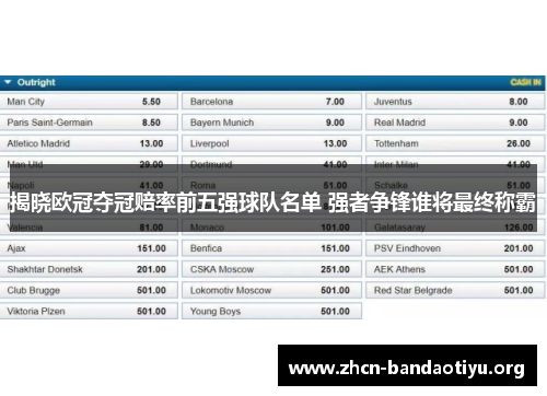 揭晓欧冠夺冠赔率前五强球队名单 强者争锋谁将最终称霸 揭晓欧冠夺冠赔率前五强球队名单 强者争锋谁将最终称霸