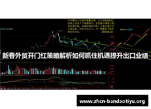 新春外贸开门红策略解析如何抓住机遇提升出口业绩 新春外贸开门红策略解析如何抓住机遇提升出口业绩