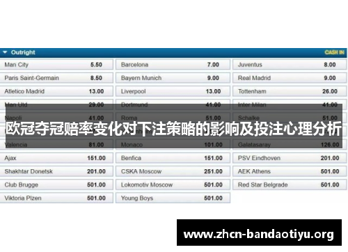 欧冠夺冠赔率变化对下注策略的影响及投注心理分析