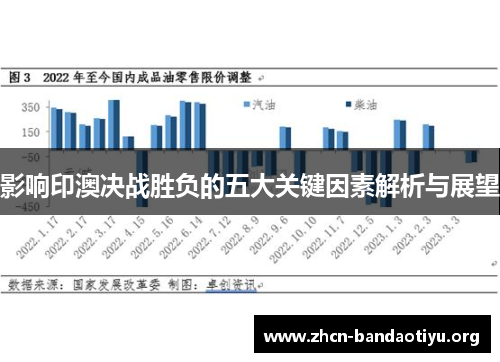 影响印澳决战胜负的五大关键因素解析与展望 影响印澳决战胜负的五大关键因素解析与展望