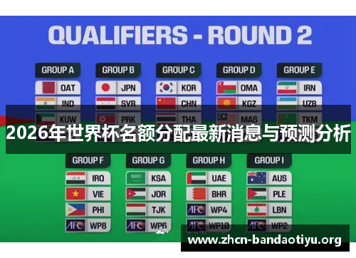 2026年世界杯名额分配最新消息与预测分析 2026年世界杯名额分配最新消息与预测分析