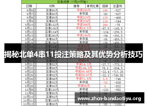 揭秘北单4串11投注策略及其优势分析技巧 揭秘北单4串11投注策略及其优势分析技巧