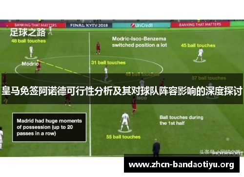 皇马免签阿诺德可行性分析及其对球队阵容影响的深度探讨 皇马免签阿诺德可行性分析及其对球队阵容影响的深度探讨
