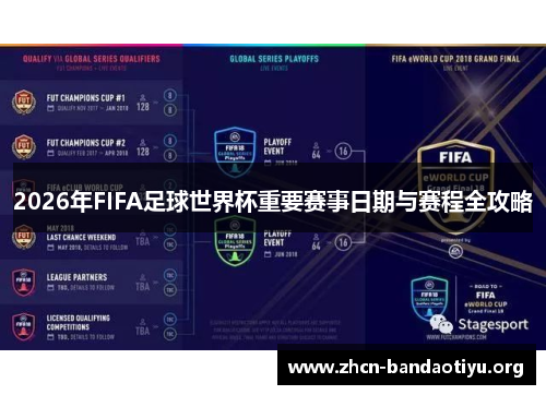 2026年FIFA足球世界杯重要赛事日期与赛程全攻略 2026年FIFA足球世界杯重要赛事日期与赛程全攻略