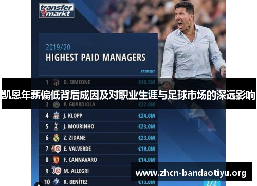 凯恩年薪偏低背后成因及对职业生涯与足球市场的深远影响 凯恩年薪偏低背后成因及对职业生涯与足球市场的深远影响