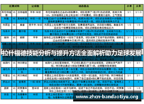 拉什福德技能分析与提升方法全面解析助力足球发展 拉什福德技能分析与提升方法全面解析助力足球发展