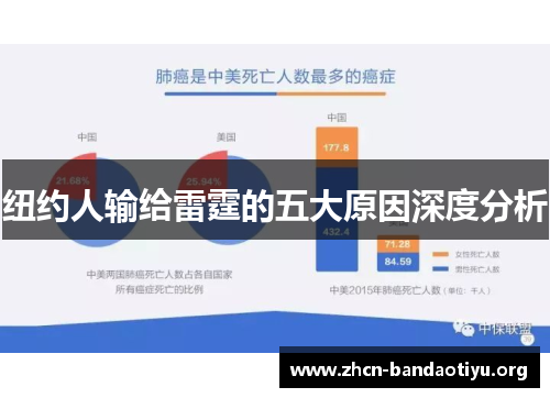 纽约人输给雷霆的五大原因深度分析 纽约人输给雷霆的五大原因深度分析
