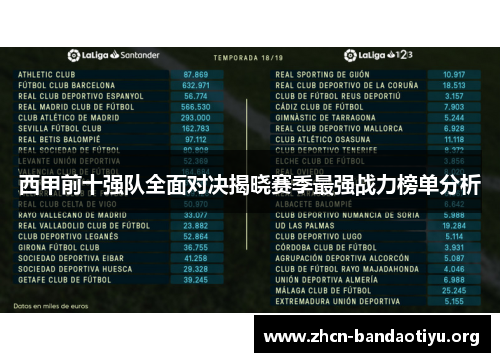 西甲前十强队全面对决揭晓赛季最强战力榜单分析 西甲前十强队全面对决揭晓赛季最强战力榜单分析