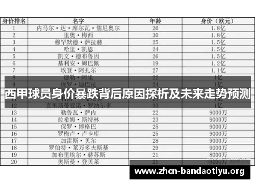 西甲球员身价暴跌背后原因探析及未来走势预测 西甲球员身价暴跌背后原因探析及未来走势预测