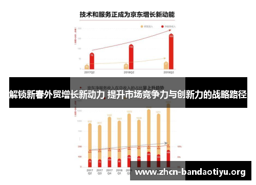 解锁新春外贸增长新动力 提升市场竞争力与创新力的战略路径 解锁新春外贸增长新动力 提升市场竞争力与创新力的战略路径