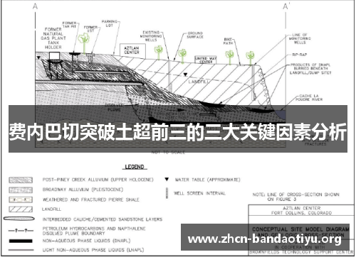 费内巴切突破土超前三的三大关键因素分析 费内巴切突破土超前三的三大关键因素分析