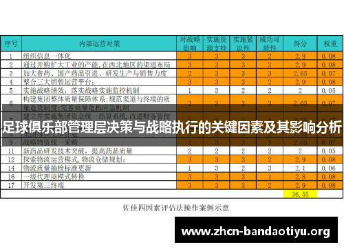 足球俱乐部管理层决策与战略执行的关键因素及其影响分析 足球俱乐部管理层决策与战略执行的关键因素及其影响分析
