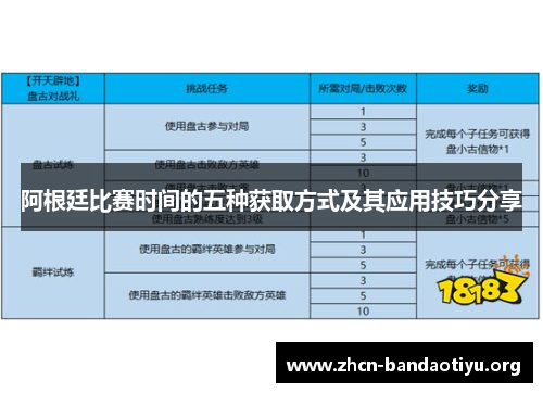 阿根廷比赛时间的五种获取方式及其应用技巧分享