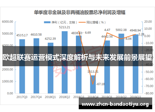 欧超联赛运营模式深度解析与未来发展前景展望 欧超联赛运营模式深度解析与未来发展前景展望