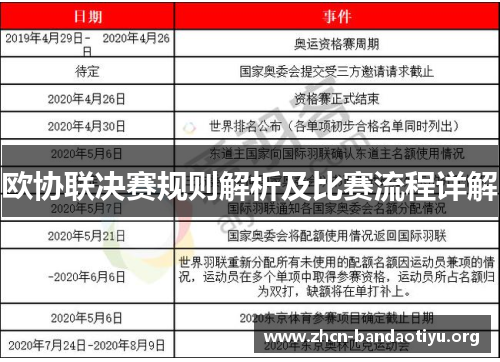 欧协联决赛规则解析及比赛流程详解 欧协联决赛规则解析及比赛流程详解