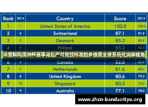 深度解构澳洲杯赛事背后严苛竞技标准的多维度全景系统化洞察视角